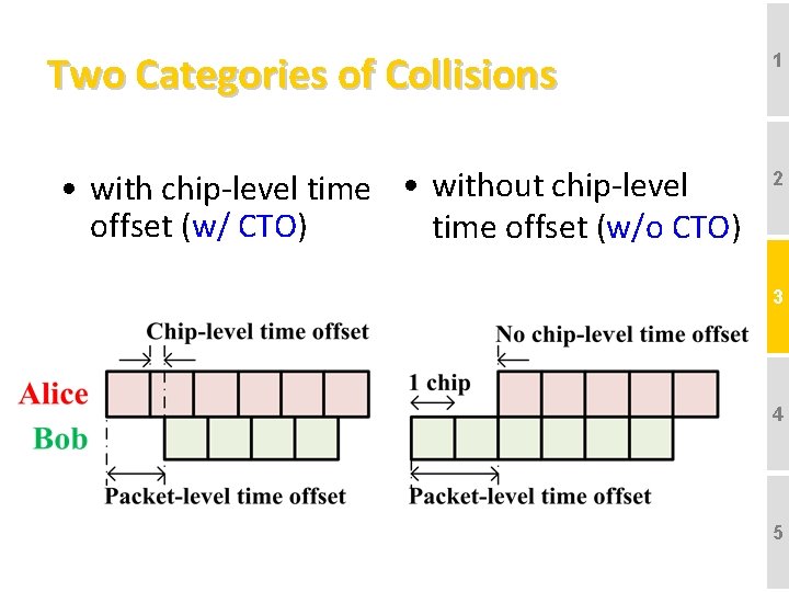 Two Categories of Collisions • with chip-level time • without chip-level offset (w/ CTO)