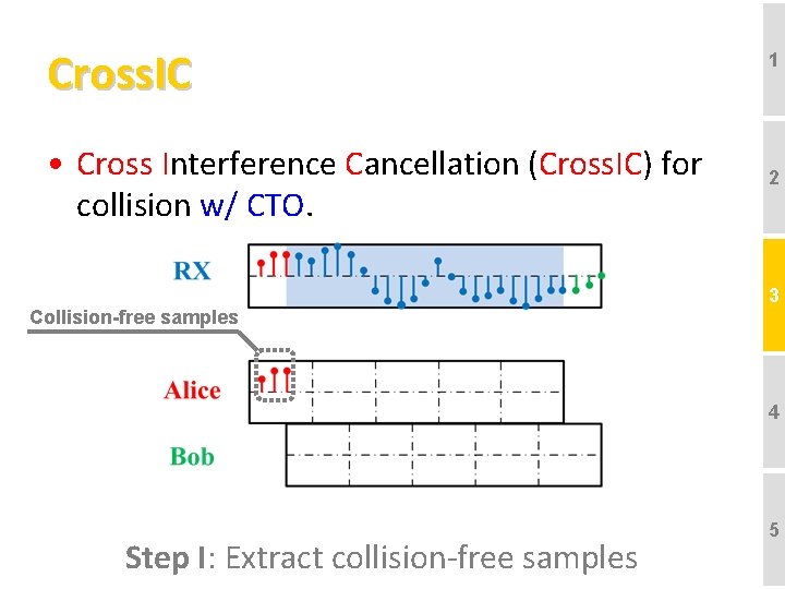 Cross. IC • Cross Interference Cancellation (Cross. IC) for collision w/ CTO. 1 2