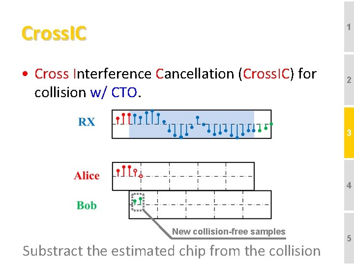 Cross. IC 1 • Cross Interference Cancellation (Cross. IC) for collision w/ CTO. 2