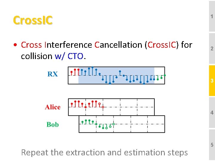 Cross. IC • Cross Interference Cancellation (Cross. IC) for collision w/ CTO. 1 2