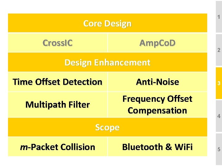 1 Core Design Cross. IC Amp. Co. D 2 Design Enhancement Time Offset Detection