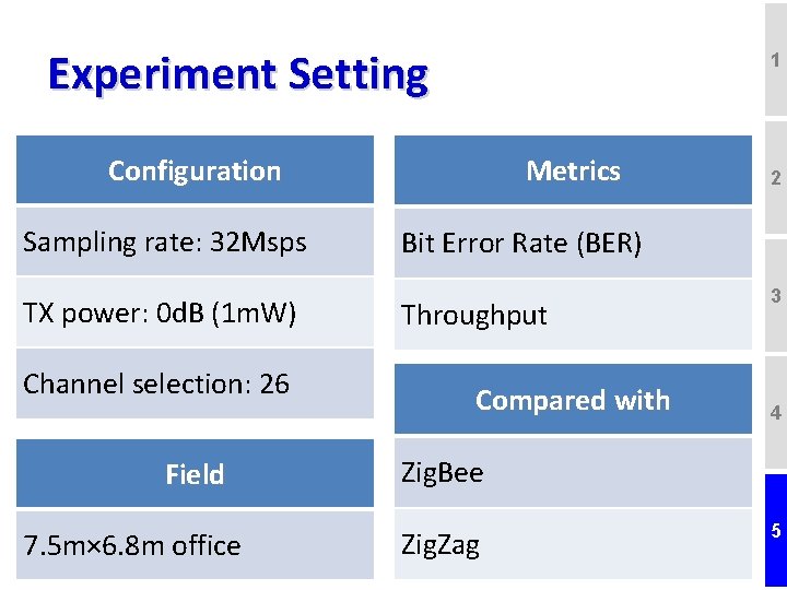 Experiment Setting 1 Configuration Sampling rate: 32 Msps TX power: 0 d. B (1