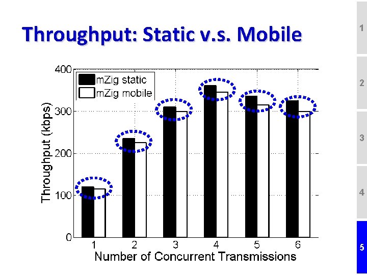 Throughput: Static v. s. Mobile 1 2 3 4 5 