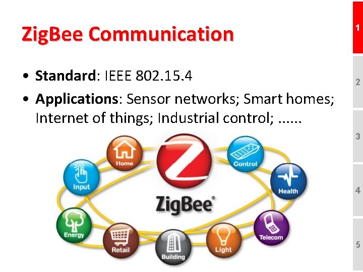 Zig. Bee Communication • Standard: IEEE 802. 15. 4 • Applications: Sensor networks; Smart