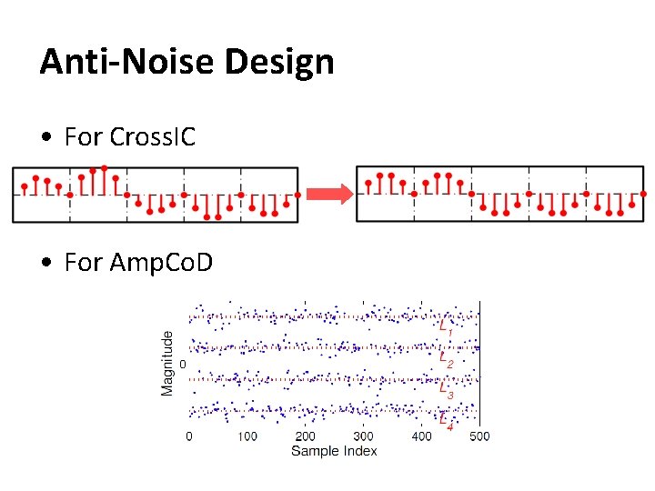 Anti-Noise Design • For Cross. IC • For Amp. Co. D 