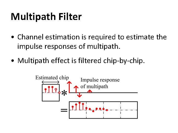 Multipath Filter • Channel estimation is required to estimate the impulse responses of multipath.