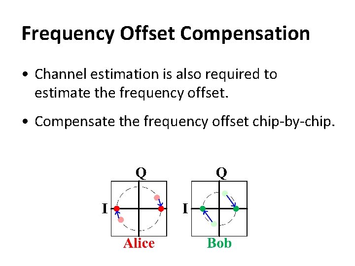 Frequency Offset Compensation • Channel estimation is also required to estimate the frequency offset.