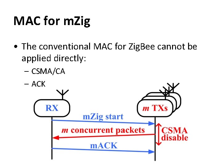MAC for m. Zig • The conventional MAC for Zig. Bee cannot be applied