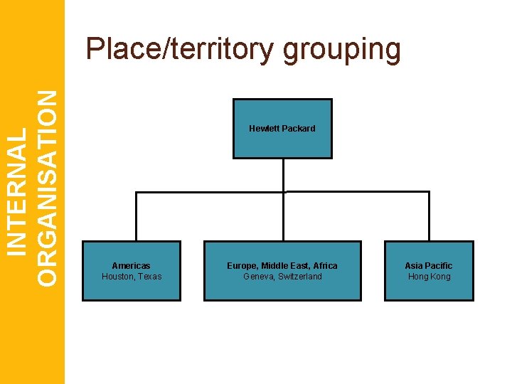 INTERNAL ORGANISATION Place/territory grouping Hewlett Packard Americas Houston, Texas Europe, Middle East, Africa Geneva,