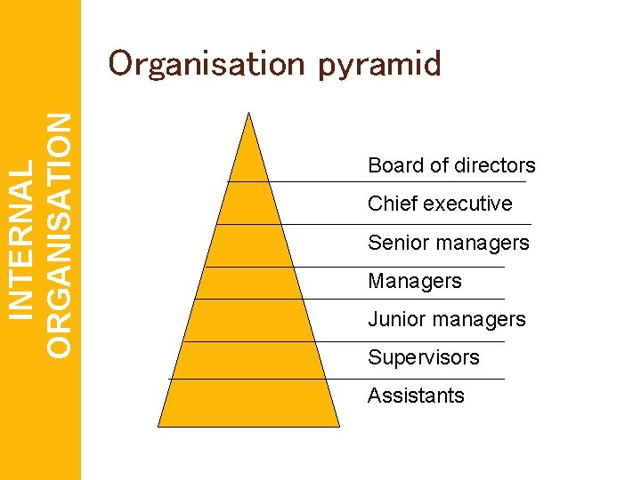 INTERNAL ORGANISATION Organisation pyramid Board of directors Chief executive Senior managers Managers Junior managers