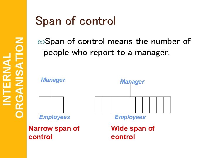 INTERNAL ORGANISATION Span of control means the number of people who report to a