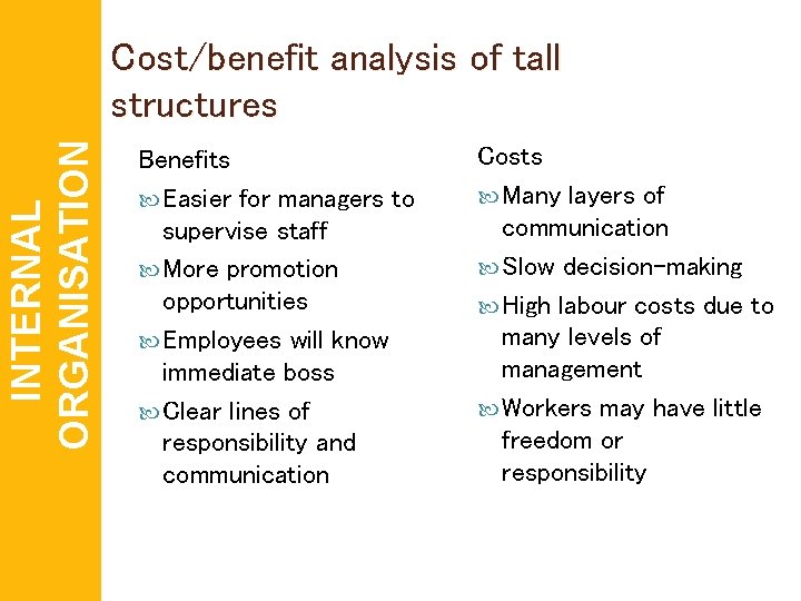 INTERNAL ORGANISATION Cost/benefit analysis of tall structures Benefits Easier for managers to supervise staff