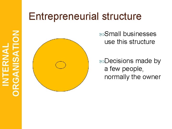 INTERNAL ORGANISATION Entrepreneurial structure Small businesses use this structure Decisions made by a few