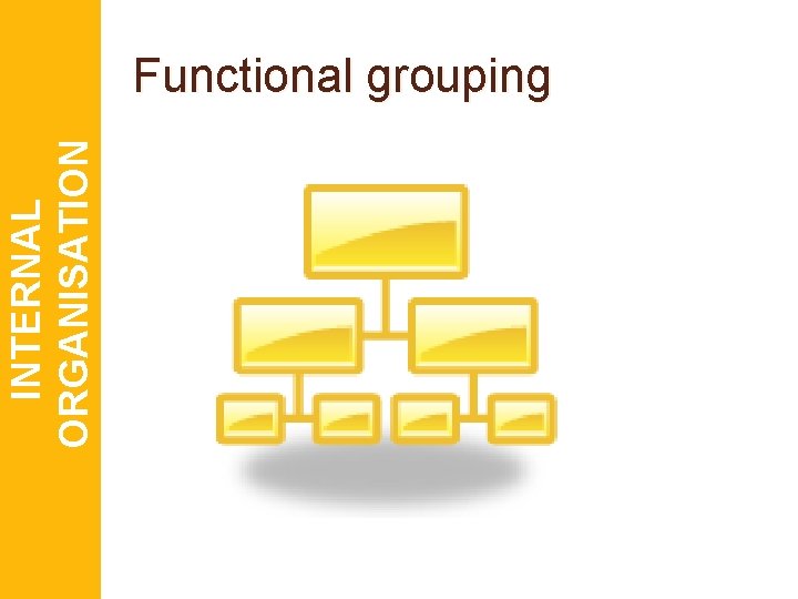 INTERNAL ORGANISATION Functional grouping 