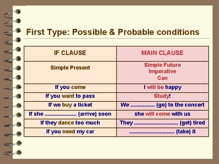First Type: Possible & Probable conditions IF CLAUSE Simple Present MAIN CLAUSE Simple Future