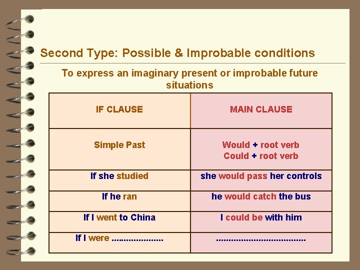 Second Type: Possible & Improbable conditions To express an imaginary present or improbable future