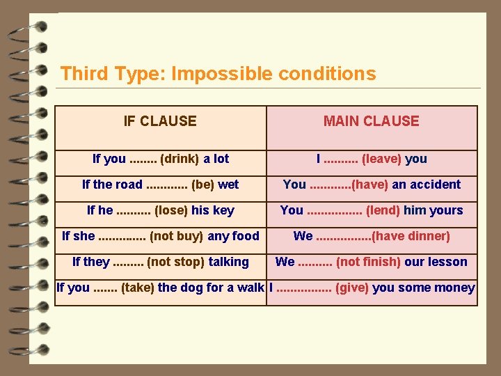 Third Type: Impossible conditions IF CLAUSE MAIN CLAUSE If you. . . . (drink)