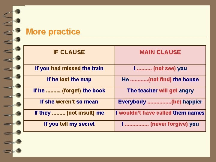 More practice IF CLAUSE MAIN CLAUSE If you had missed the train I. .