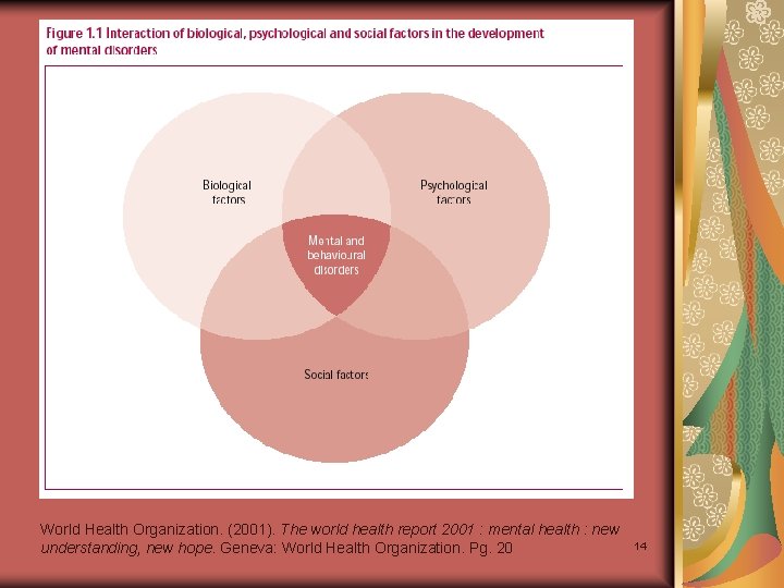 World Health Organization. (2001). The world health report 2001 : mental health : new