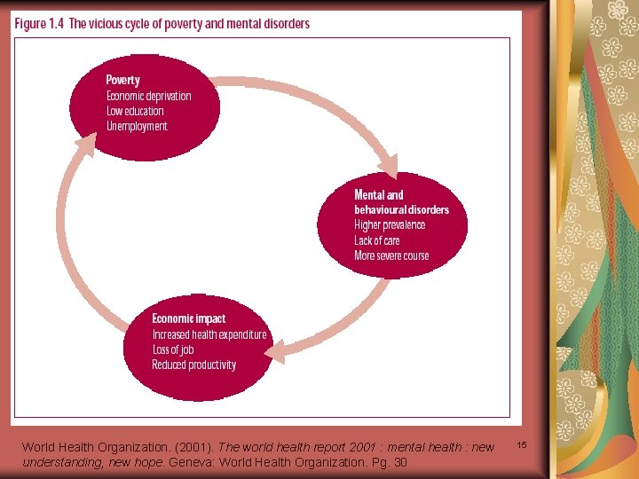 World Health Organization. (2001). The world health report 2001 : mental health : new