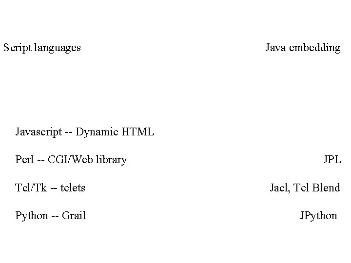 Script languages Java embedding Javascript -- Dynamic HTML Perl -- CGI/Web library JPL Tcl/Tk