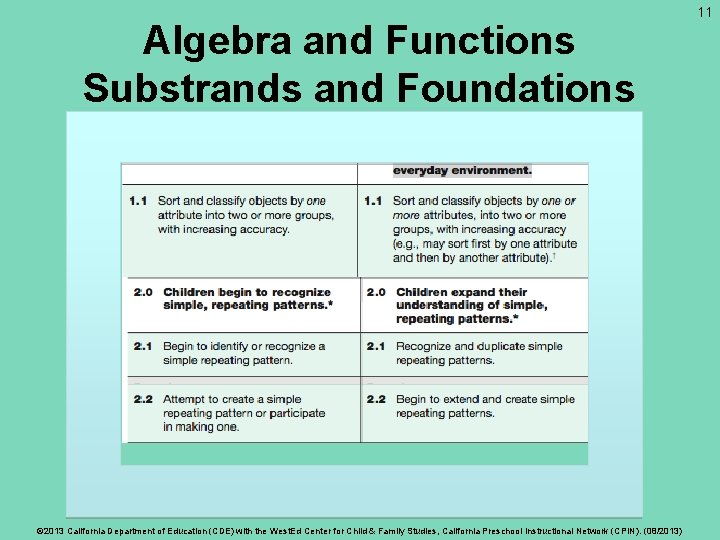 Algebra and Functions Substrands and Foundations © 2013 California Department of Education (CDE) with