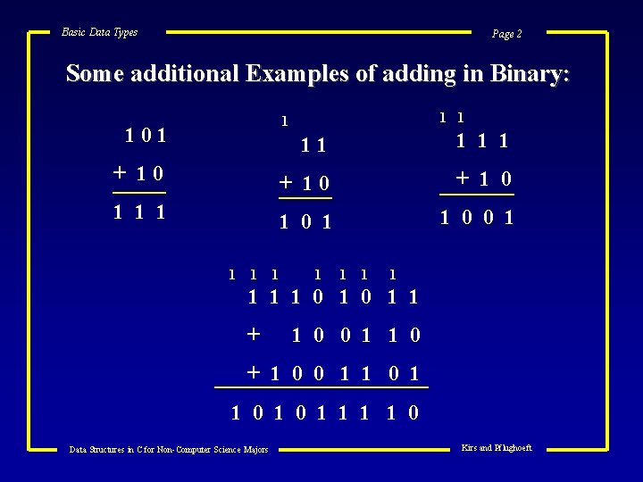 Basic Data Types Page 2 Some additional Examples of adding in Binary: 1 101