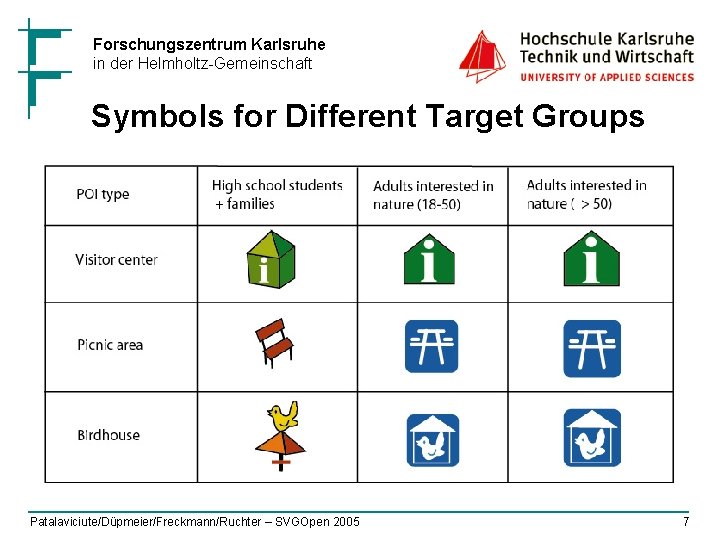 Forschungszentrum Karlsruhe in der Helmholtz-Gemeinschaft Symbols for Different Target Groups Patalaviciute/Düpmeier/Freckmann/Ruchter – SVGOpen 2005
