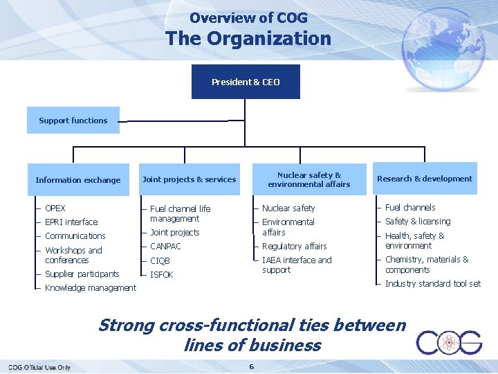 Overview of COG The Organization President & CEO Support functions Information exchange Joint projects