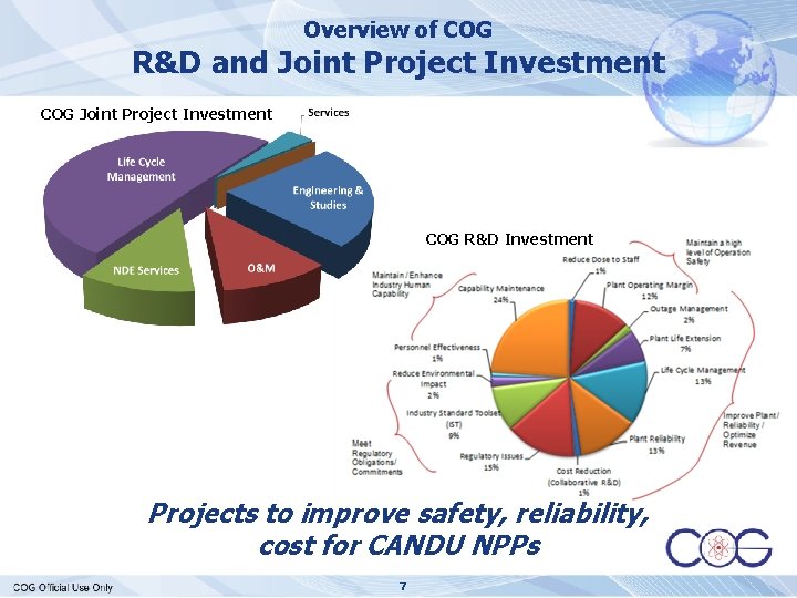 Overview of COG R&D and Joint Project Investment COG R&D Investment Projects to improve