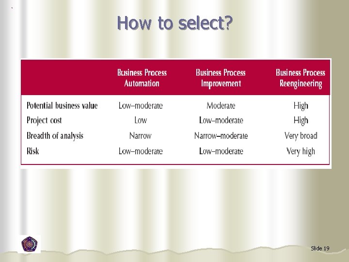 How to select? Slide 19 