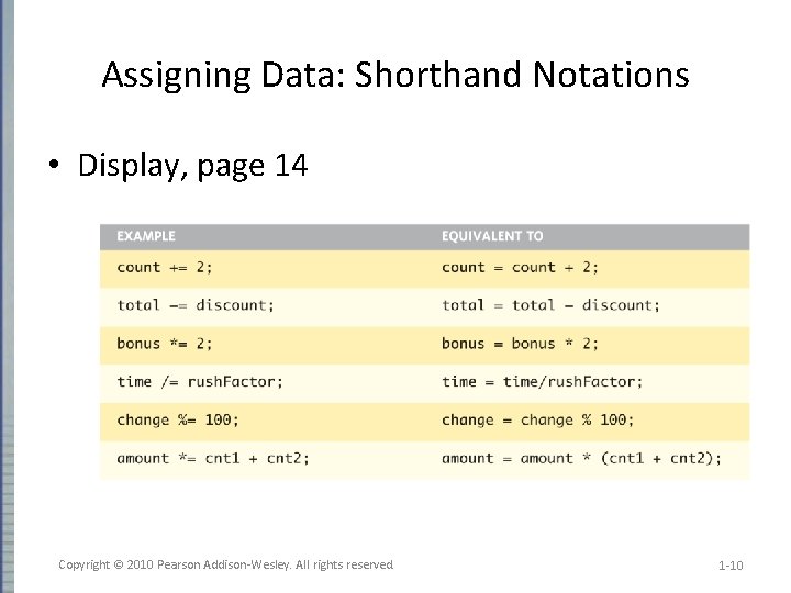 Assigning Data: Shorthand Notations • Display, page 14 Copyright © 2010 Pearson Addison-Wesley. All