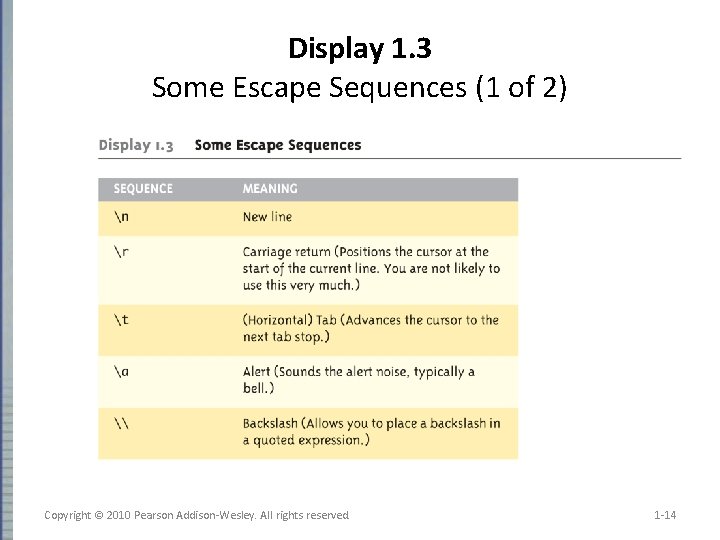 Display 1. 3 Some Escape Sequences (1 of 2) Copyright © 2010 Pearson Addison-Wesley.