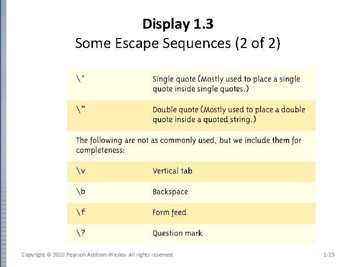 Display 1. 3 Some Escape Sequences (2 of 2) Copyright © 2010 Pearson Addison-Wesley.