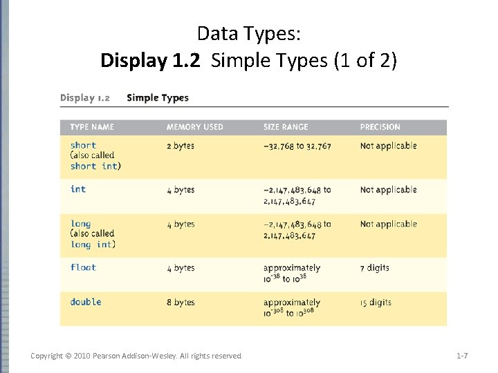 Data Types: Display 1. 2 Simple Types (1 of 2) Copyright © 2010 Pearson