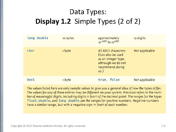 Data Types: Display 1. 2 Simple Types (2 of 2) Copyright © 2010 Pearson