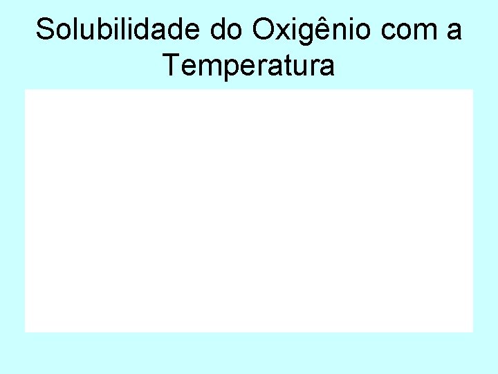 Solubilidade do Oxigênio com a Temperatura 