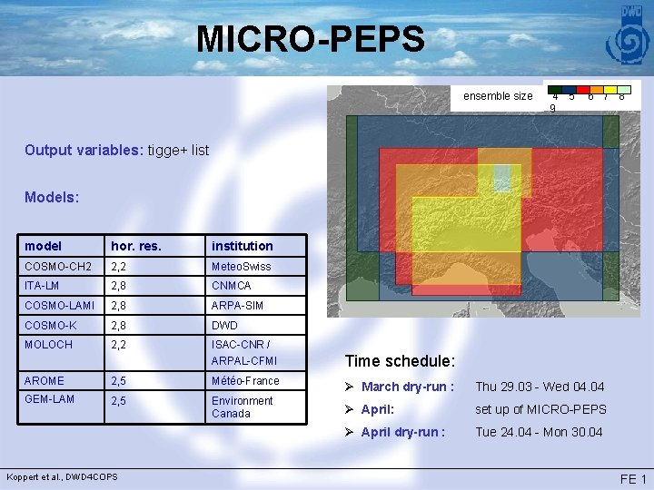MICRO-PEPS ensemble size 4 5 9 6 7 8 Output variables: tigge+ list Models: