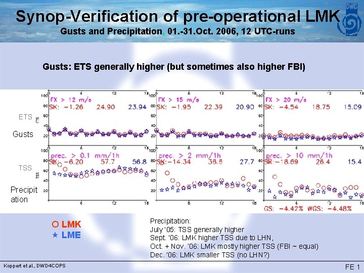 Synop-Verification of pre-operational LMK Gusts and Precipitation, 01. -31. Oct. 2006, 12 UTC-runs Gusts: