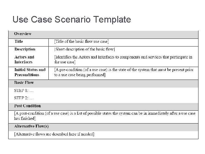 Use Case Scenario Template 