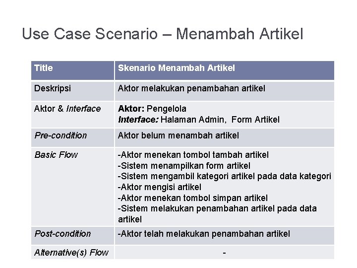 Use Case Scenario – Menambah Artikel Title Skenario Menambah Artikel Deskripsi Aktor melakukan penambahan