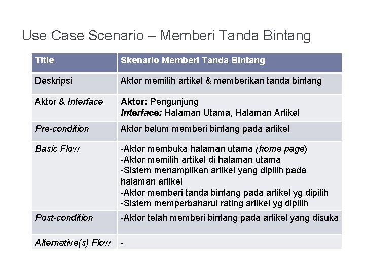 Use Case Scenario – Memberi Tanda Bintang Title Skenario Memberi Tanda Bintang Deskripsi Aktor