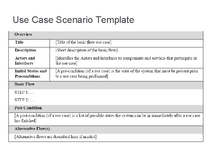 Use Case Scenario Template 