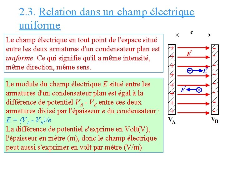 2. 3. Relation dans un champ électrique uniforme Le champ électrique en tout point