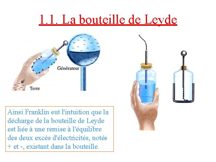 1. 1. La bouteille de Leyde Ainsi Franklin eut l'intuition que la décharge de