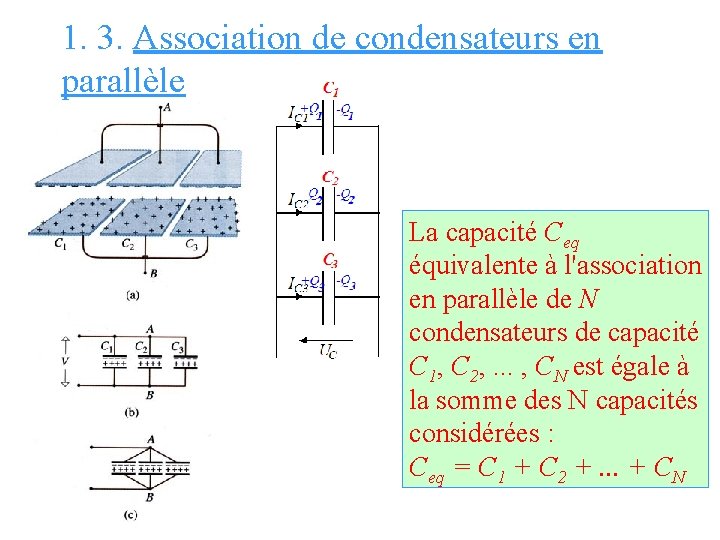 1. 3. Association de condensateurs en parallèle La capacité Ceq équivalente à l'association en