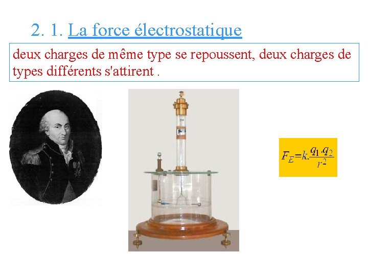 2. 1. La force électrostatique deux charges de même type se repoussent, deux charges