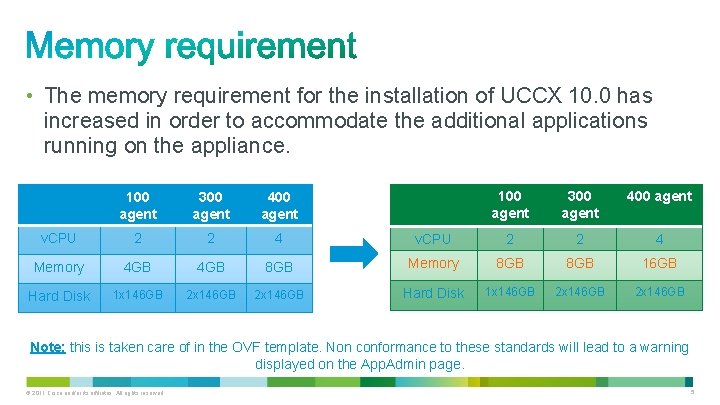  • The memory requirement for the installation of UCCX 10. 0 has increased