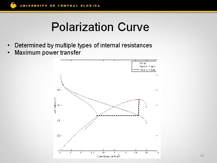 Polarization Curve • Determined by multiple types of internal resistances • Maximum power transfer