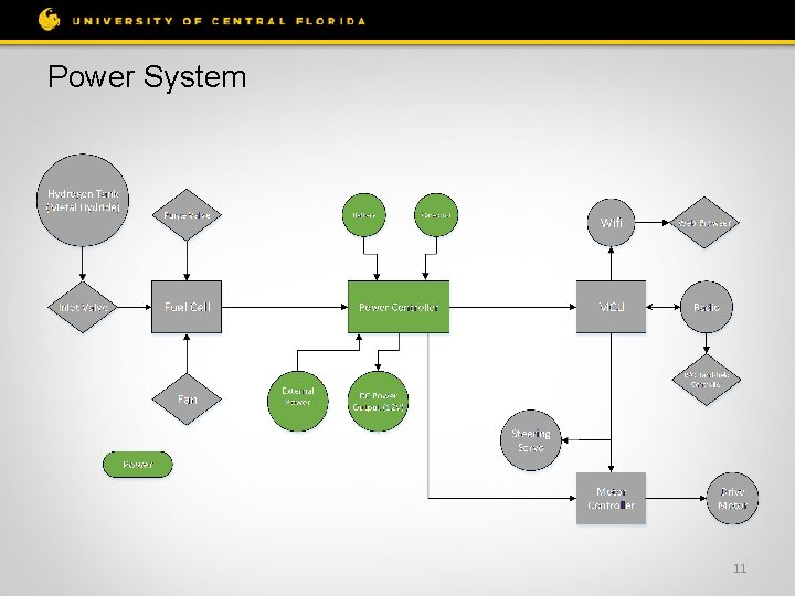 Power System 11 